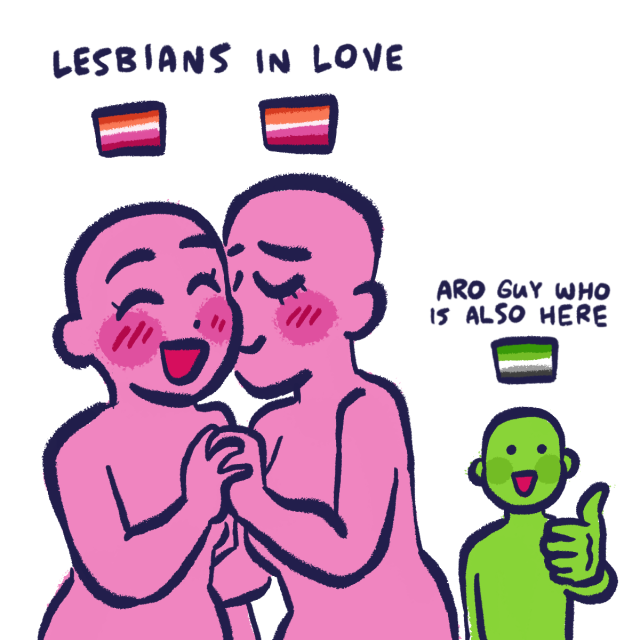 character dynamic drawing of two pink figures blushing and holding hands under the words [LESBIANS IN LOVE.] Off to the side, a green figure smiles and gives a thumbs up, labelled [ARO GUY WHO IS ALSO HERE.]
